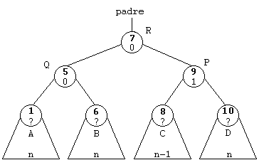 Árbol equilibrado