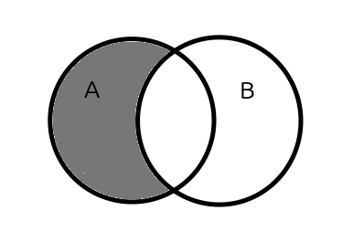Diagrama de Venn de diferencia entre A y B