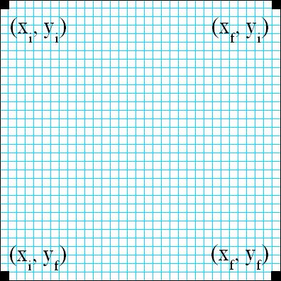 Figura 1 - Las 4 esquinas