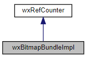 Jerarquía de la clase wxBitmapBundleImpl