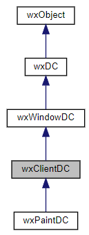 Jerarquía de la clase wxClientDC