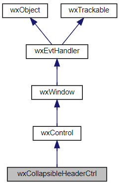 Jerarquía de la clase wxCollapsibleHeaderCtrl