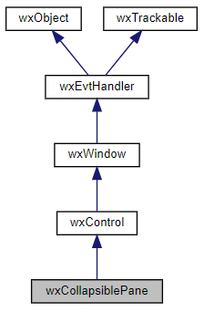 Jerarquía de la clase wxCollapsiblePane