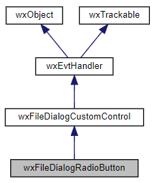 Jerarquía de la clase wxFileDialogRadioButton
