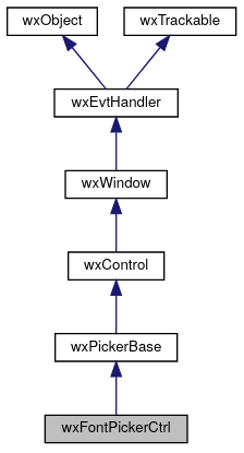 Jerarquía de wxFontPickerCtrl