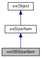 Jerarquía de la clase wxGBSizerItem