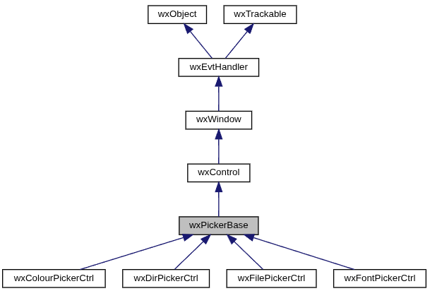 Jerarquía de wxPickerBase