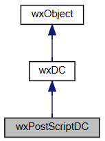 Jerarquía de la clase wxPostScriptDC