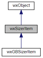 Jerarquía de la clase wxSizerItem