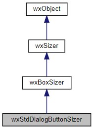 Jerarquía de la clase wxStdDialogButtonSizer