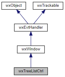 Jerarquía de la clase wxTreeListCtrl