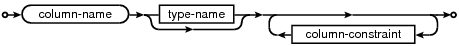 Definición de columna