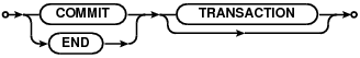 Sintaxis COMMIT TRANSACTION