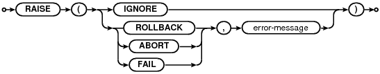 raise-function
