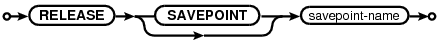 Sintaxis RELEASE SAVEPOINT