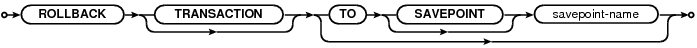 Sintaxis ROLLBACK TRANSACTION