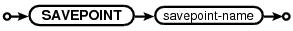Sintaxis SAVEPOINT