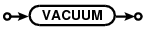 Sintaxis VACUUM
