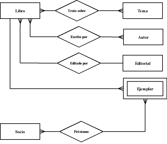 1er diagrama de biblioteca
