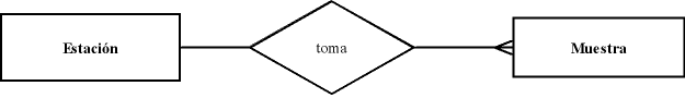 1er diagrama meteorológico