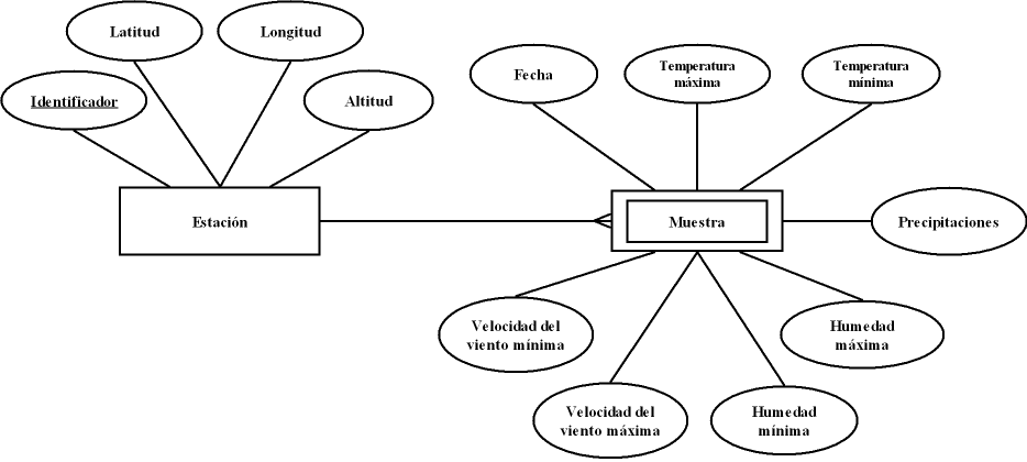 2º diagrama meteorológico