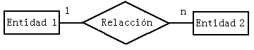 interrelación 1:n
