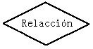 interrelación