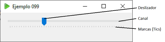 Partes de un trackbar